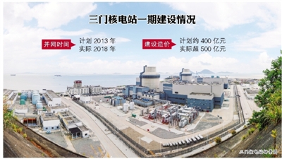 6月30日,我国首个采用ap1000技术的核电站—浙江三门核电站